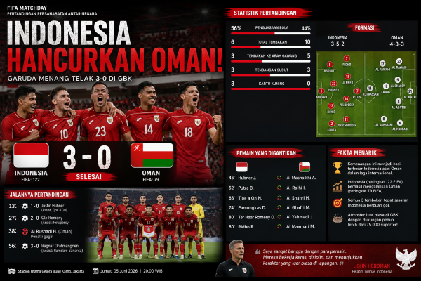 indonesia