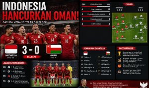 indonesia