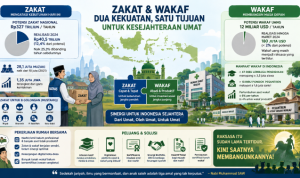 zakat