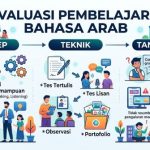 pembelajaran