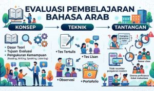 0f885584-1149-4e5c-948e-61c37f366a52 pembelajaran