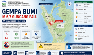 gempa