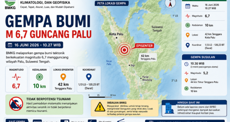 gempa