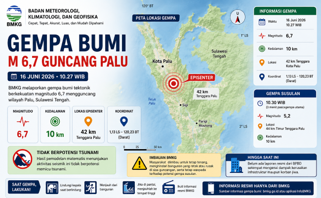gempa