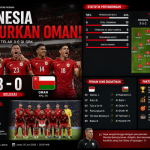 indonesia