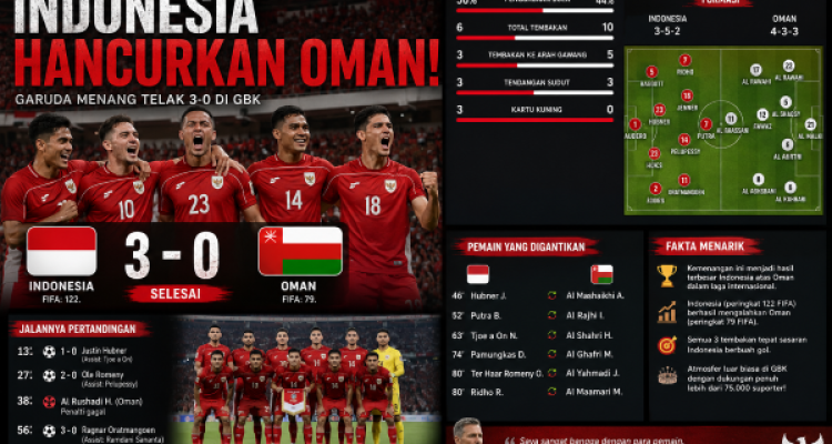 indonesia