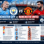 manchester